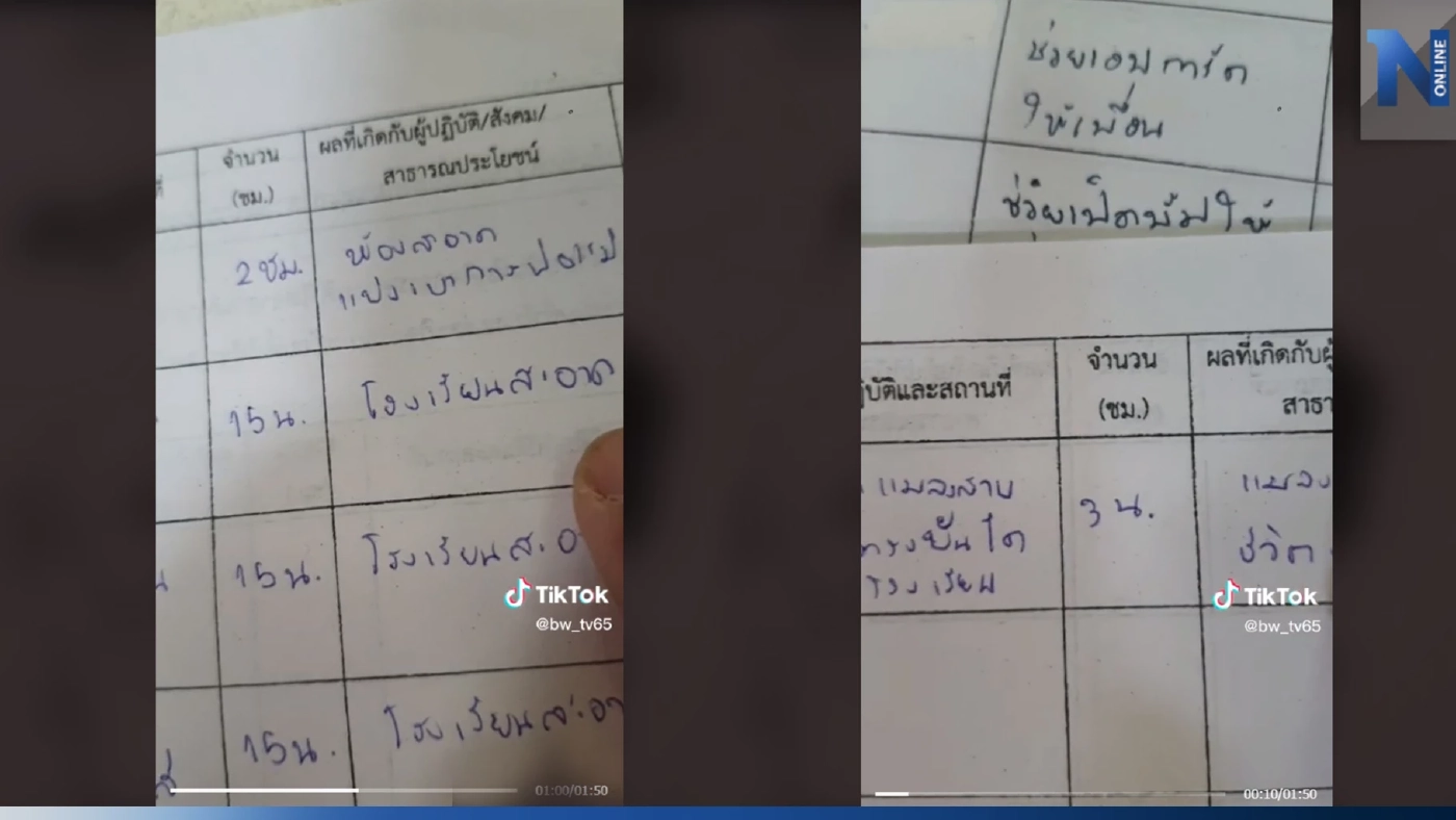 ชมคลิปสุดปัง เมื่อคุณครูตรวจสมุดบันทึกความดีของนักเรียน มีเรื่องพีกๆ ใจฟู