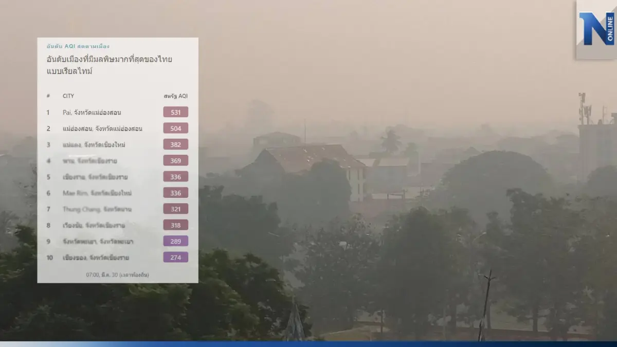 "PM2.5"วิกฤต "เชียงใหม่"แชมป์ฝุ่นพิษโลก เปิด 10 พื้นที่คุณภาพอากาศอันตราย "PM2.5"วิกฤต "เชียงใหม่"แชมป์ฝุ่นพิษโลก เปิด 10 พื้นที่คุณภาพอากาศอันตราย