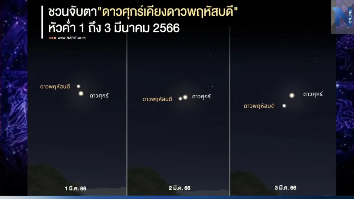 ห้ามพลาด!! ปรากฏการณ์ “ดาวศุกร์เคียงดาวพฤหัสบดี” ช่วง 1-3 มี.ค. นี้ 