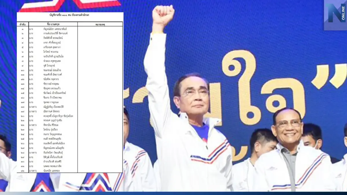 เปิด 100 รายชื่อผู้สมัคร ส.ส.ปาร์ตี้ลิสต์ รทสช. ไร้ชื่อ "พล.อ.ประยุทธ์" เปิด 100 รายชื่อผู้สมัคร ส.ส.ปาร์ตี้ลิสต์ รทสช. ไร้ชื่อ "พล.อ.ประยุทธ์"