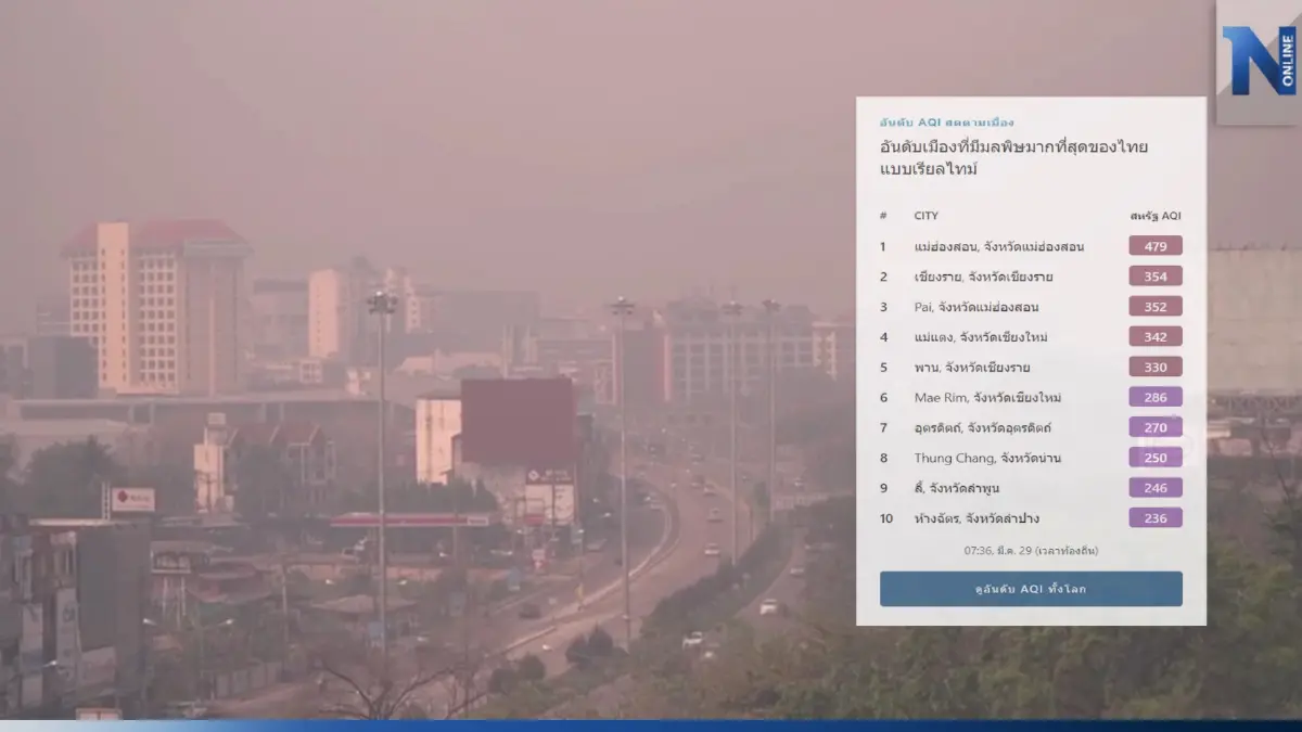 "PM2.5"วิกฤต 10 พื้นที่ภาคเหนือ"สีม่วงเข้ม" คุณภาพอากาศอันตรายขั้นสูงสุด