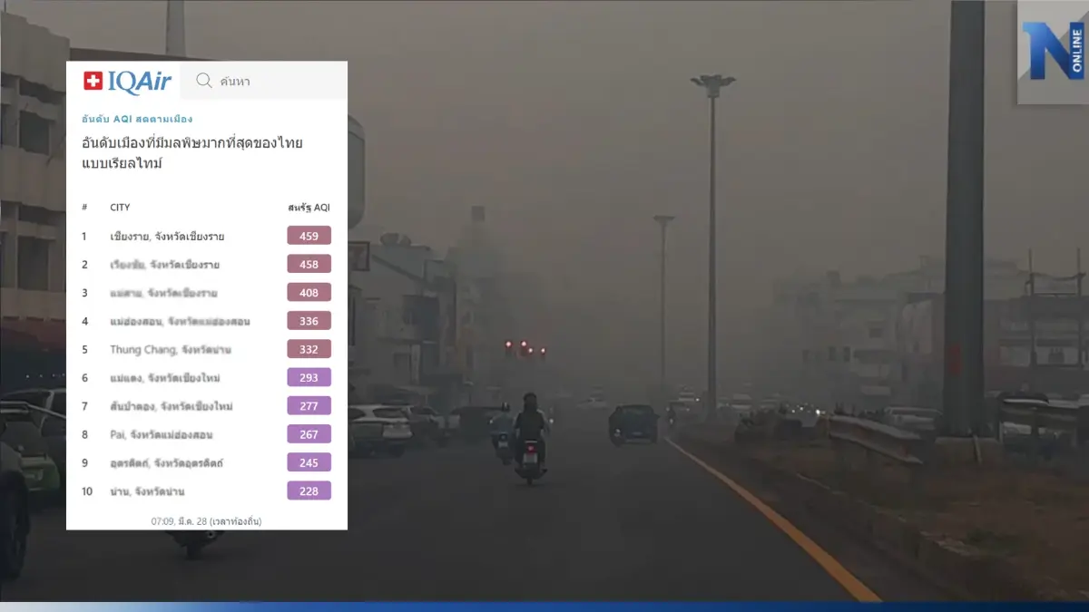 เช็กที่นี่ 10 พื้นที่ ฝุ่นพิษ"PM2.5"พุ่งสูง ส่งมีผลกระทบสุขภาพอย่างรุนแรง