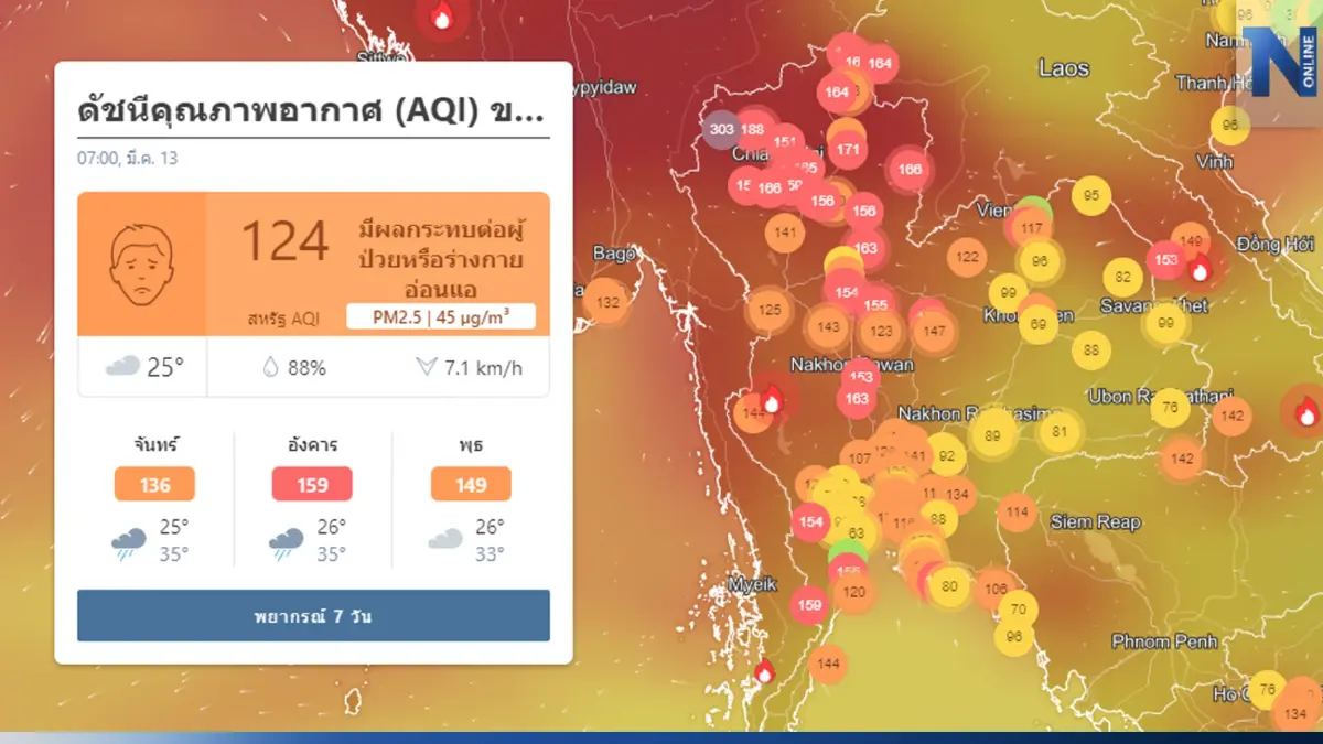 ค่าฝุ่น"PM2.5" กรมควบคุมมลพิษ เปิดรายชื่อ 28 จังหวัด คุณภาพอากาศอันตราย ค่าฝุ่น"PM2.5" กรมควบคุมมลพิษ เปิดรายชื่อ 28 จังหวัด คุณภาพอากาศอันตราย