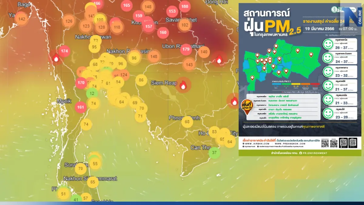 แจ้ง 10 อันดับโลก "PM2.5" เมืองอากาศแย่ "ประเทศไทย" สถานการณ์ดีขึ้น