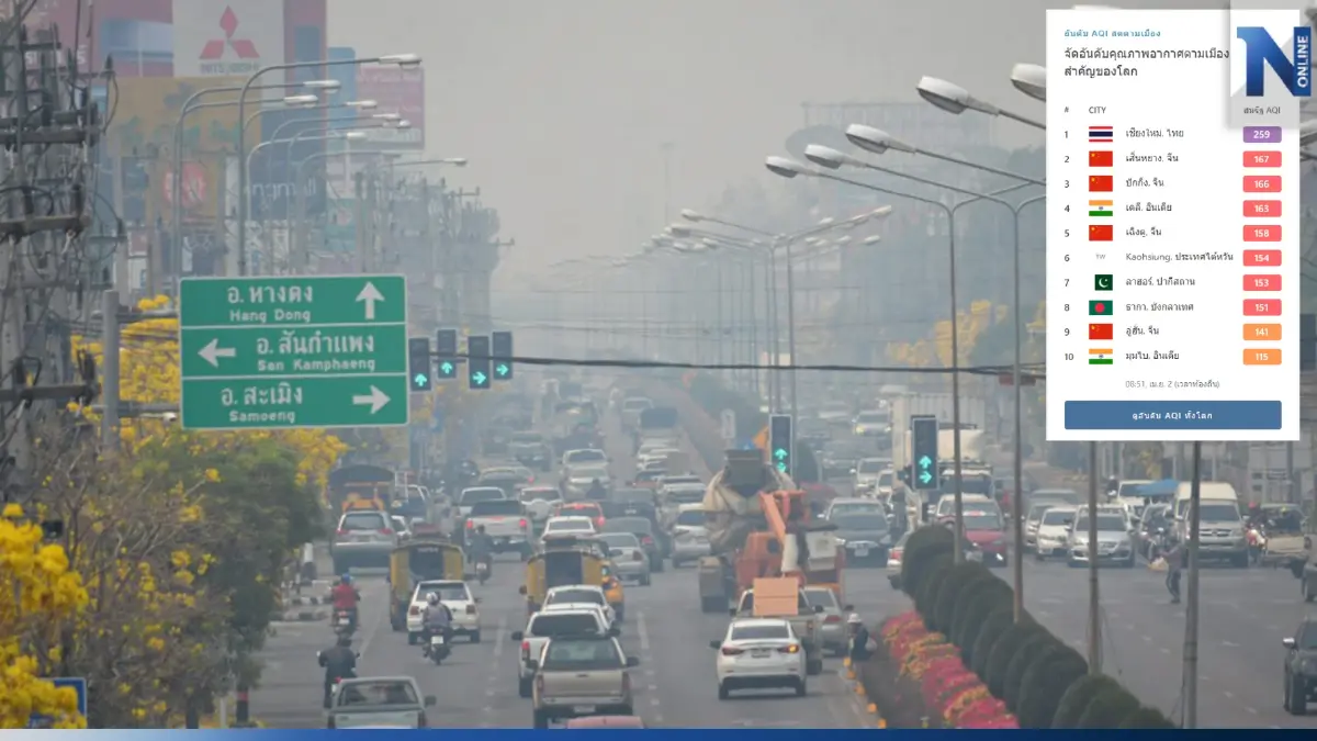 "เชียงใหม่" "PM2.5" วิกฤต ครองแชมป์คุณภาพอากาศอันตรายต่อเนื่อง "เชียงใหม่" "PM2.5" วิกฤต ครองแชมป์คุณภาพอากาศอันตรายต่อเนื่อง