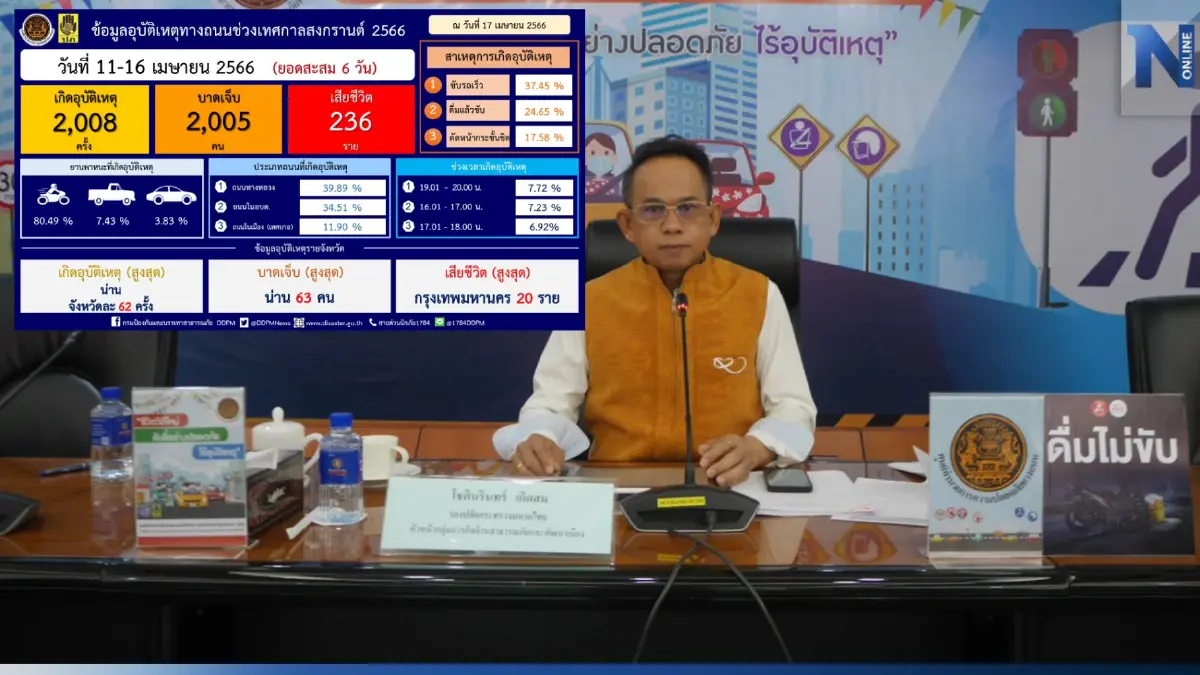 "7 วันอันตราย" วันที่หก เทศกาลสงกรานต์ เจ็บแล้วกว่า 2 พัน ดับ 236 ราย