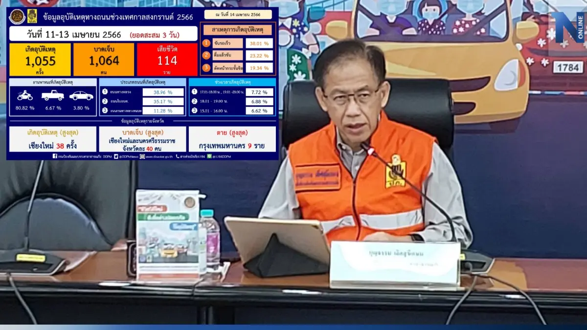 "7 วันอันตราย" วันที่สาม เทศกาลสงกรานต์ "กทม." ยังคงแชมป์เสียชีวิตสูงสุด