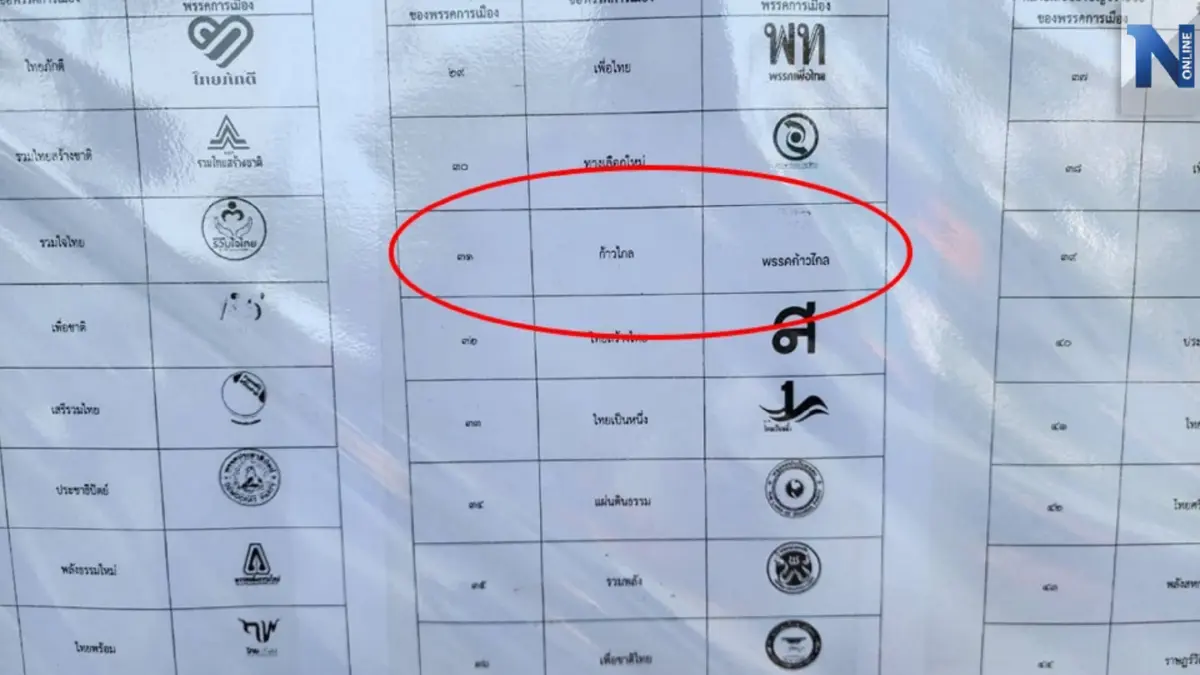 "เลือกตั้ง 66" : มึนงง"กกต." เริ่มผิดพลาดซ้ำซากหลายกรณี ใครจะรับผิดชอบ