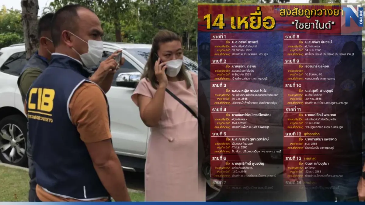 ก่อเหตุเป็นว่าเล่น! เช็กไทม์ไลน์เหยื่อโยง "แอม ไซยาไนด์" ลงมือมากสุดปี 65