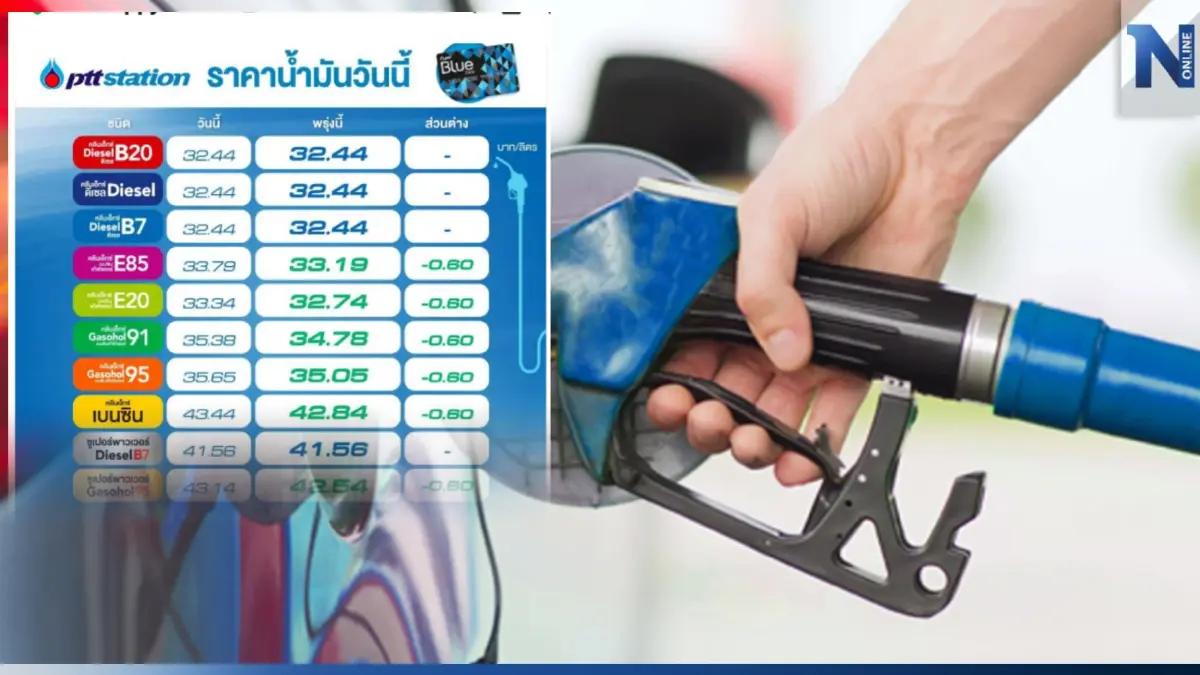 ข่าวดีผู้ใช้รถ! พรุ่งนี้น้ำมันกลุ่ม "เบนซิน-แก๊สโซฮอล์" ลดราคา 60 สต. ข่าวดีผู้ใช้รถ! พรุ่งนี้น้ำมันกลุ่ม "เบนซิน-แก๊สโซฮอล์" ลดราคา 60 สต.