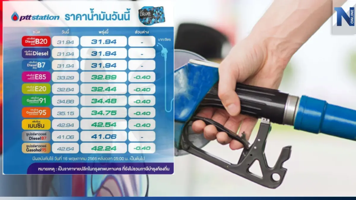ข่าวดีผู้ใช้รถ! พรุ่งนี้น้ำมันกลุ่ม "เบนซิน-แก๊สโซฮอล์" ลดราคา 40 สต. ข่าวดีผู้ใช้รถ! พรุ่งนี้น้ำมันกลุ่ม "เบนซิน-แก๊สโซฮอล์" ลดราคา 40 สต.