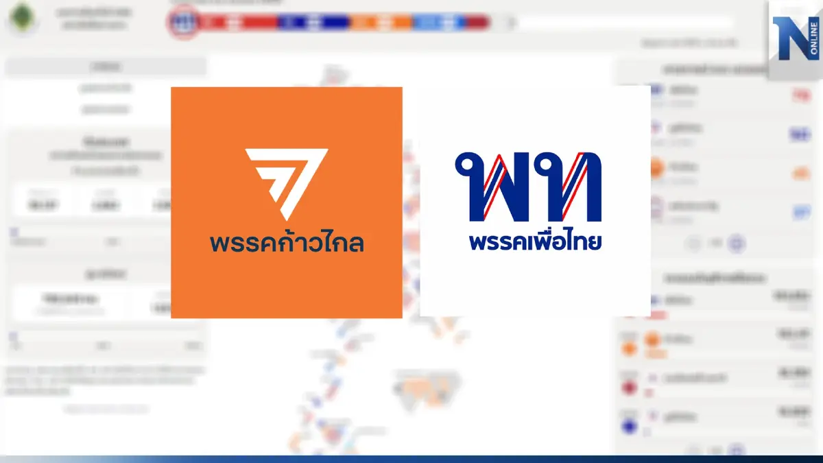 รายงานนับคะแนนเลือกตั้งล่าสุด 2 % ส้มฟัดแดงชิงปาร์ตี้ลิสต์ เขตเพื่อไทยยืน 1 รายงานนับคะแนนเลือกตั้งล่าสุด 2 % ส้มฟัดแดงชิงปาร์ตี้ลิสต์ เขตเพื่อไทยยืน 1