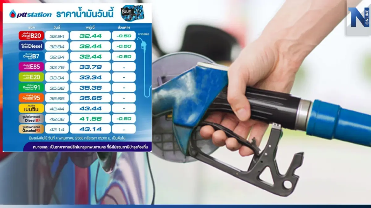 คนดีเซลเฮ! พรุ่งนี้น้ำมันกลุ่มดีเซล ลดราคา 50 สต. คนดีเซลเฮ! พรุ่งนี้น้ำมันกลุ่มดีเซล ลดราคา 50 สต.