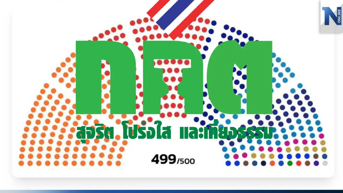 กกต.เตรียมแถลงผลการเลือกตั้งอย่างไม่เป็นทางการ 10.30 น. วันนี้ กกต.เตรียมแถลงผลการเลือกตั้งอย่างไม่เป็นทางการ 10.30 น. วันนี้