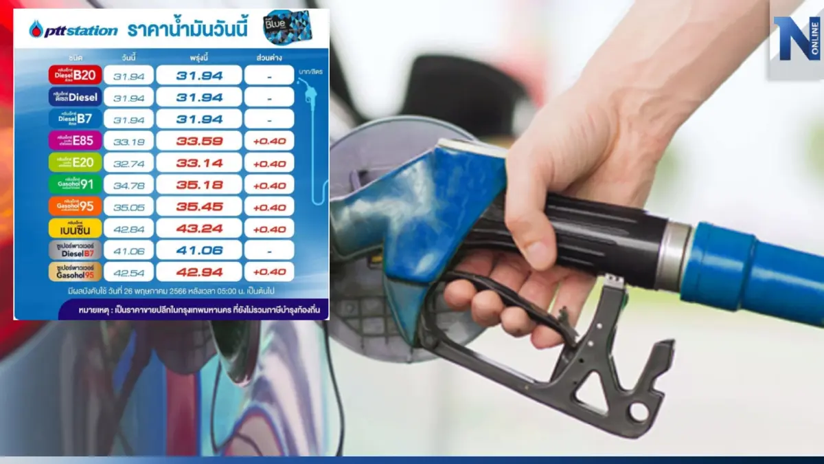 ผู้ใช้รถจ๊าก! พรุ่งนี้น้ำมันกลุ่ม "เบนซิน-แก๊สโซฮอล์" ขึ้นราคา 40 สต. ผู้ใช้รถจ๊าก! พรุ่งนี้น้ำมันกลุ่ม "เบนซิน-แก๊สโซฮอล์" ขึ้นราคา 40 สต.