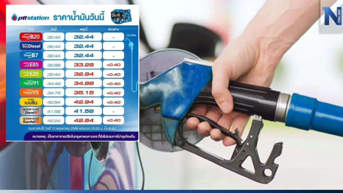 วันนี้ไปตุนไว้! พรุ่งนี้น้ำมันกลุ่ม "เบนซิน-แก๊สโซฮอล์" ขึ้นราคา 40 สต. วันนี้ไปตุนไว้! พรุ่งนี้น้ำมันกลุ่ม "เบนซิน-แก๊สโซฮอล์" ขึ้นราคา 40 สต.