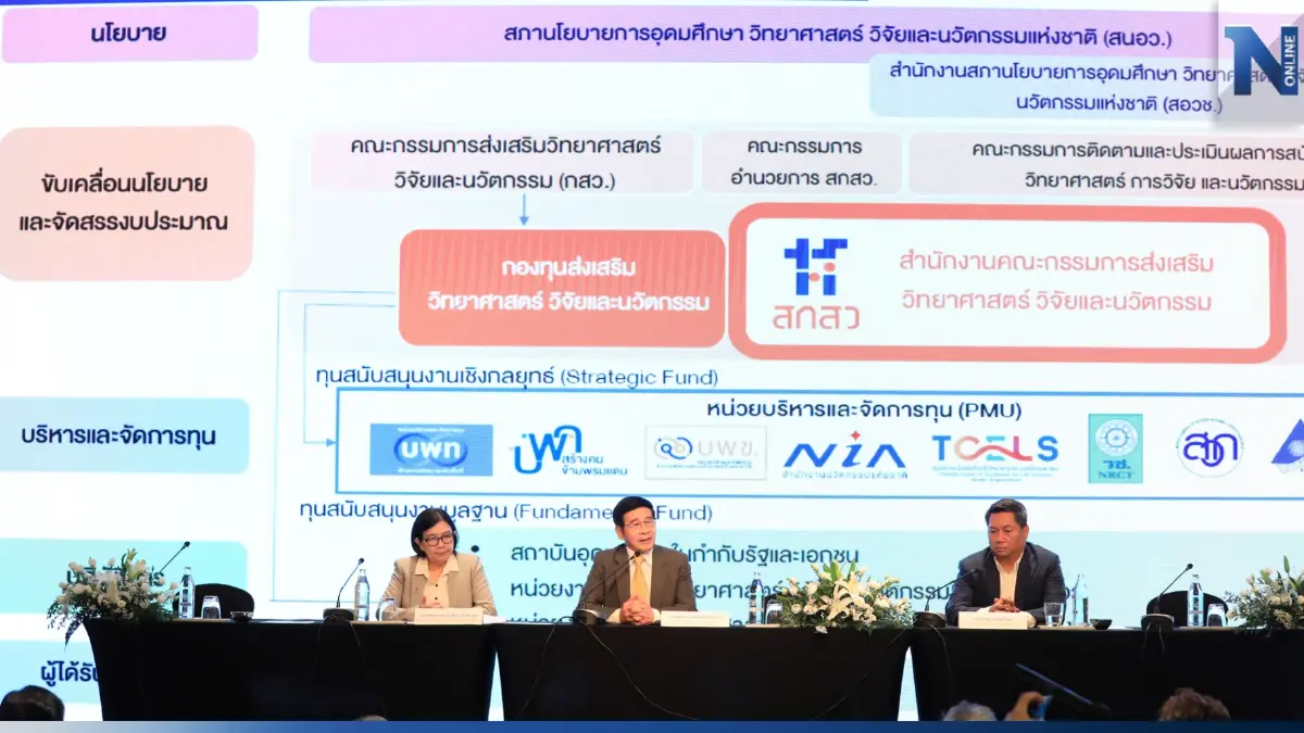 กสว.- สกสว. แนะใช้วิจัย นวัตกรรม ยกระดับอุตสาหกรรมไทย