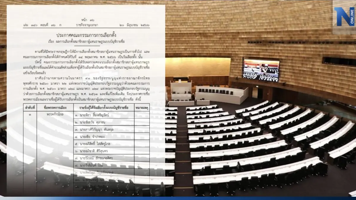 เช็กเลย! ประกาศผลเลือกตั้ง ส.ส.เขต และบัญชีรายชื่อ อย่างเป็นทางการ 500 คน เช็กเลย! ประกาศผลเลือกตั้ง ส.ส.เขต และบัญชีรายชื่อ อย่างเป็นทางการ 500 คน