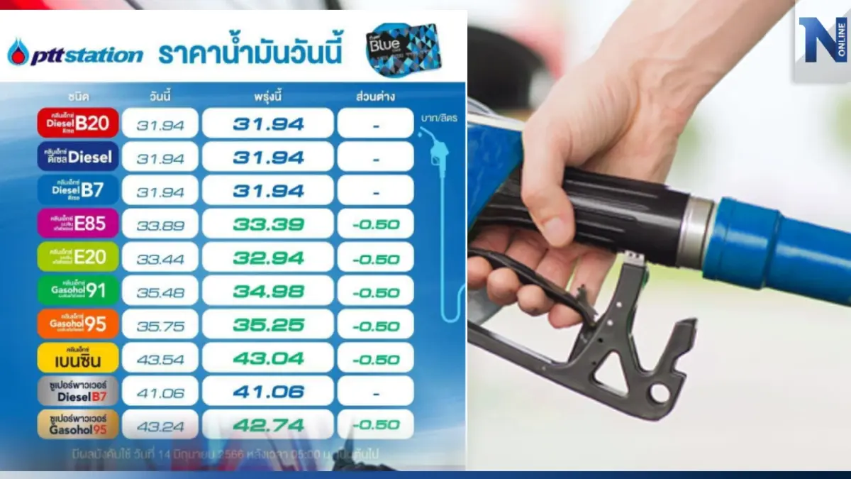 ลดให้! พรุ่งนี้น้ำมันกลุ่ม "เบนซิน-แก๊สโซฮอล์" ปรับลดราคา 50 สต.