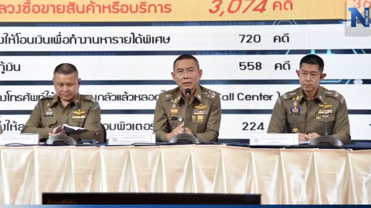สถิติพุ่ง ตัวเลขรับแจ้งความคดีออนไลน์อาทิตย์เดียวถูกหลอก 5 พันคดี