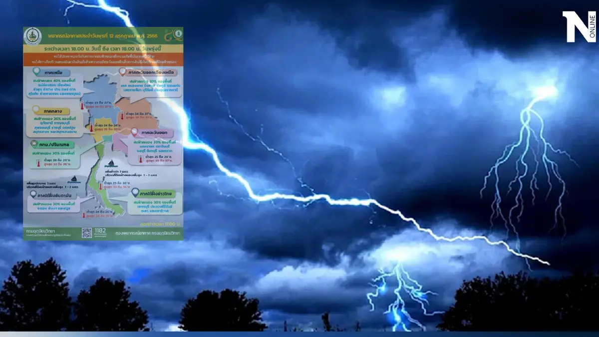 กรมอุตุฯ เตือน ฝนฟ้าคะนองทั่วไทยและฝนตกหนัก ระวังอาจเกิดน้ำท่วมฉับพลัน