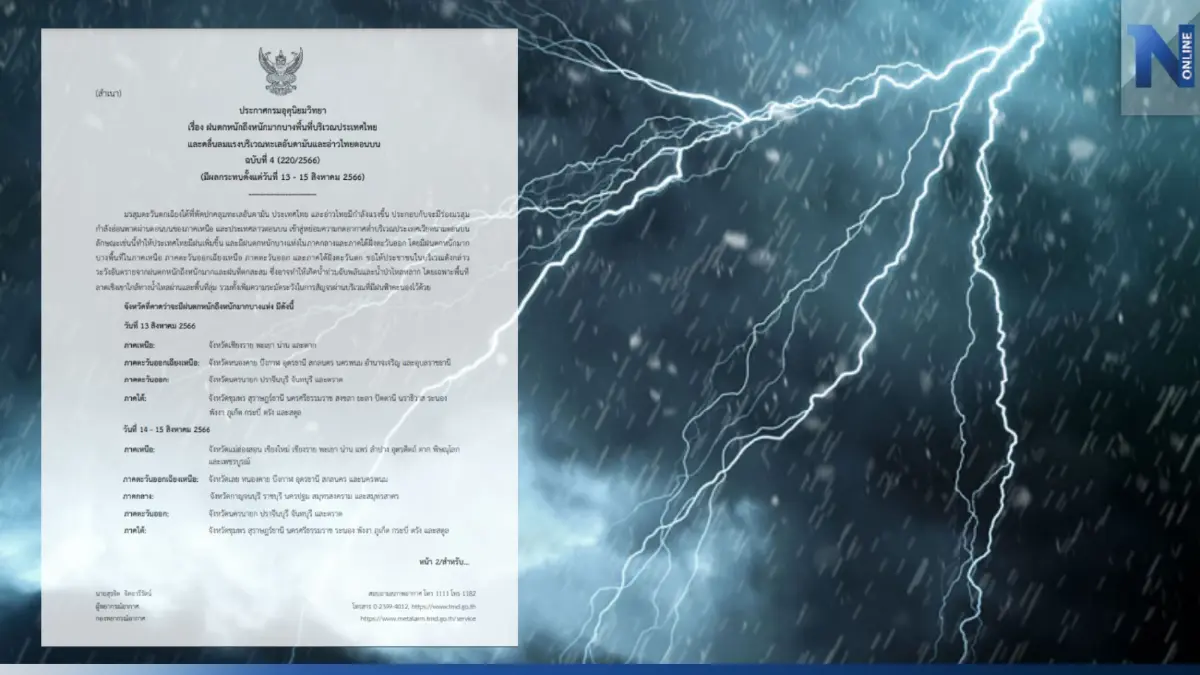 เช็กด่วน! อุตุฯ เตือน 28 จังหวัด "ฝนถล่มหนักมาก" ขณะที่ทั่วไทยมี "ฝนตกหนัก"