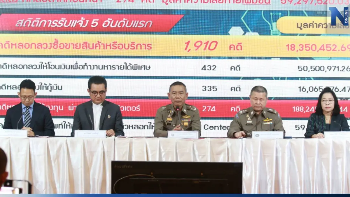 ตร.เตือนภัยออนไลน์ คนร้ายหลอกลงทุนออนไลน์ ความเสียหายกว่า 12,000 ล้านบาท
