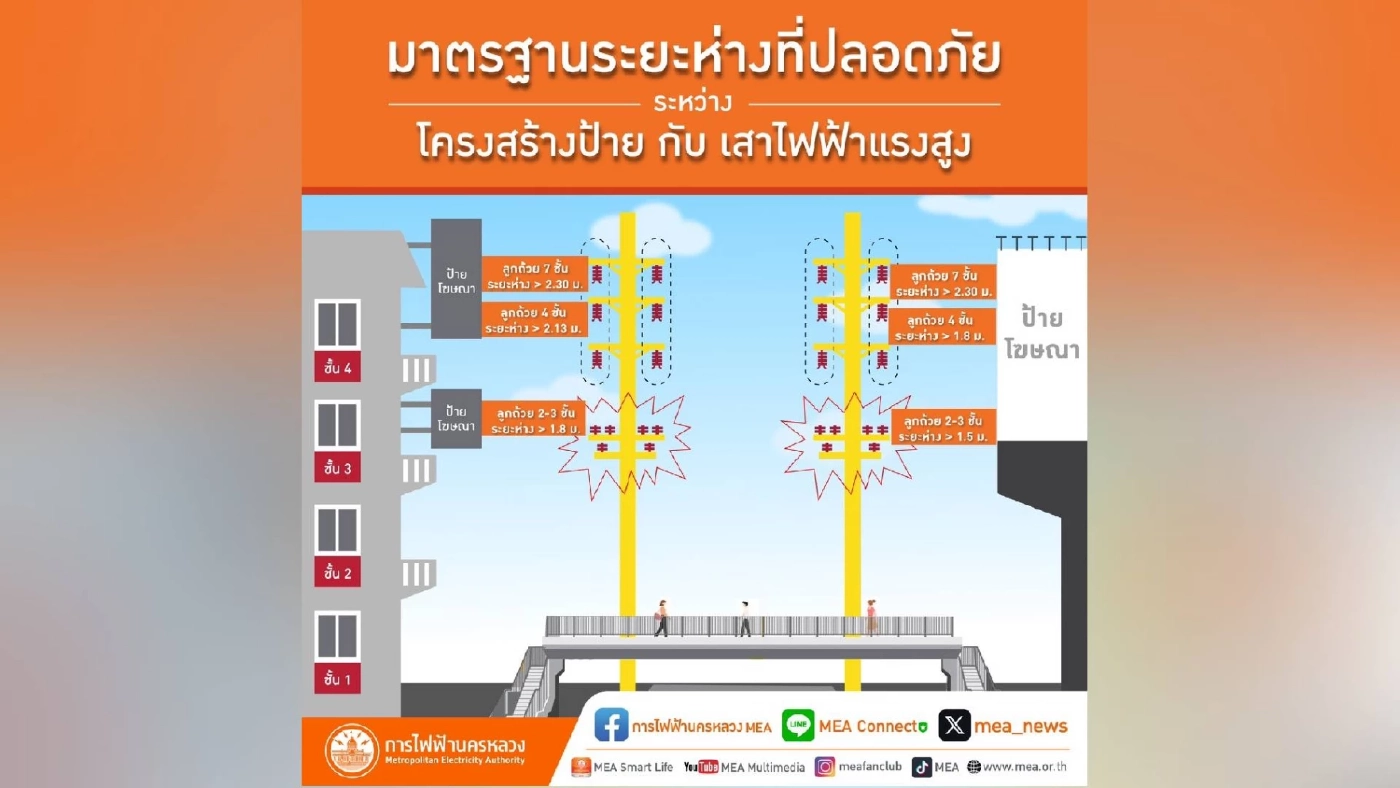 MEA ห่วงใยความปลอดภัย เตือนอันตรายการทำงานใกล้แนวสายไฟฟ้าแรงสูง