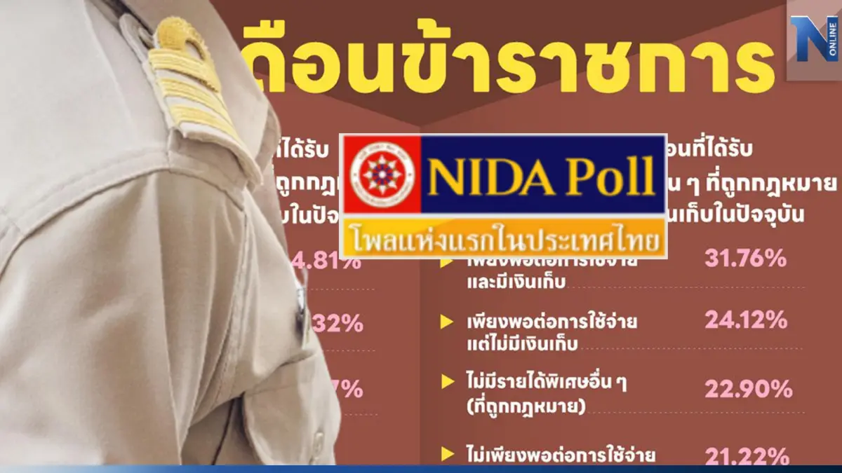 "นิด้าโพล" เผย กลุ่มข้าราชการ-รัฐวิสาหกิจ ไม่เห็นด้วยจ่ายเงินเดือน 2 รอบ "นิด้าโพล" เผย กลุ่มข้าราชการ-รัฐวิสาหกิจ ไม่เห็นด้วยจ่ายเงินเดือน 2 รอบ