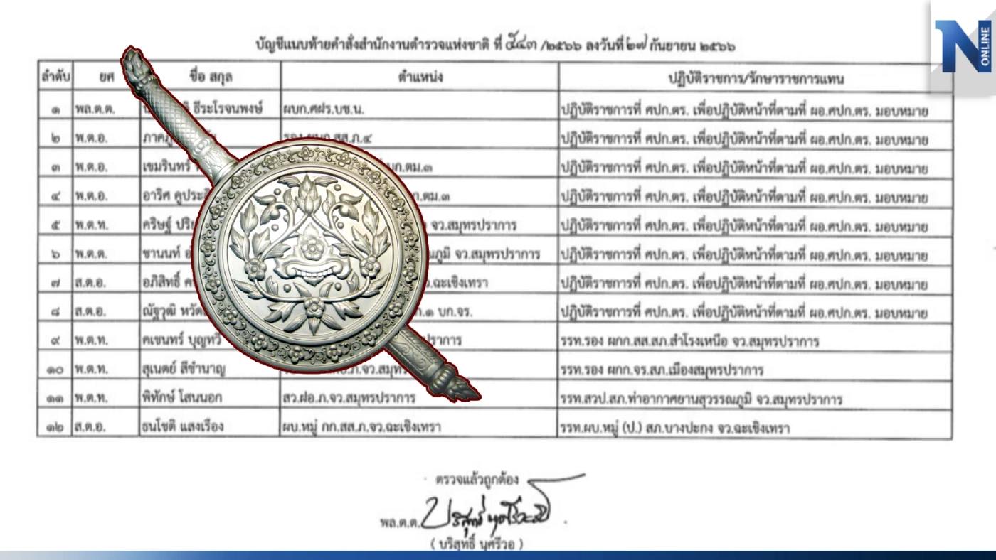 เด้ง 8 ตำรวจเอี่ยวเว็บพนันออนไลน์ เข้าศปก.ตร. ขาดจากตำแหน่งเดิม