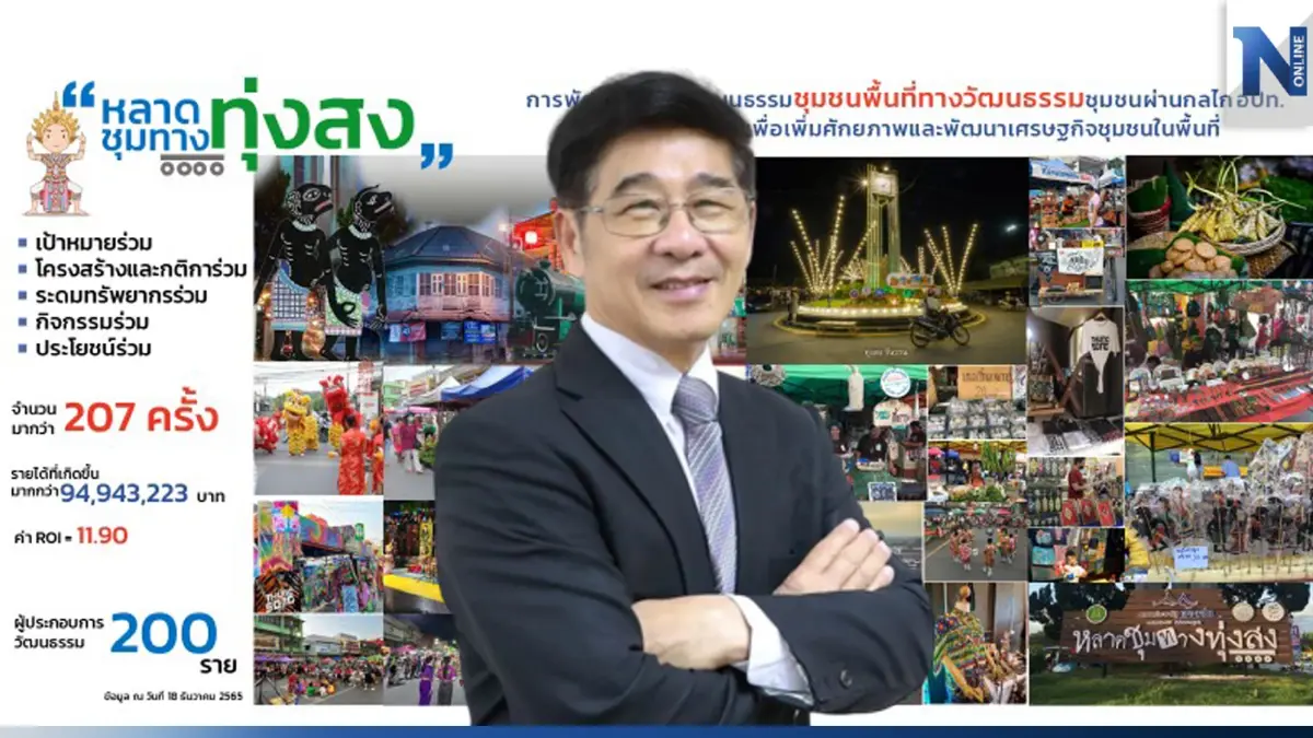บอร์ดกองทุนวิจัย อนุมัติงบ ยกระดับธุรกิจชุมชน เพิ่มความเข้มแข็งเศรษฐกิจ