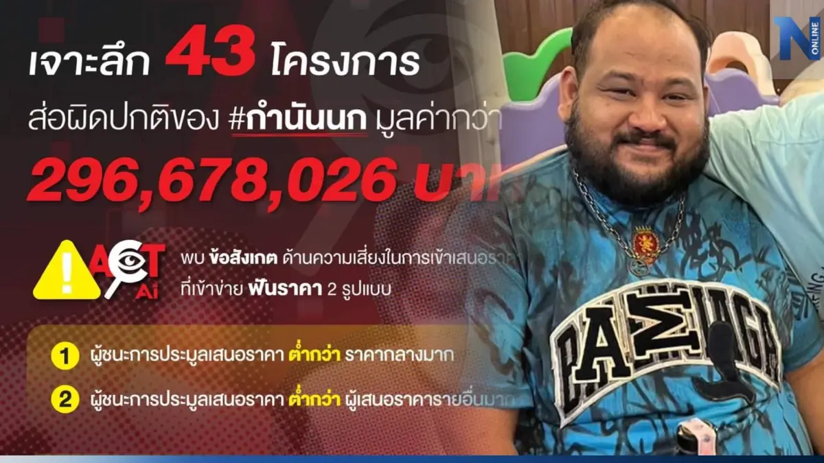 เช็กเลย! ชี้เป้า 43 โครงการ “กำนันนก” ส่อพิรุธจัดซื้อจัดจ้างผิดปกติ เช็กเลย! ชี้เป้า 43 โครงการ “กำนันนก” ส่อพิรุธจัดซื้อจัดจ้างผิดปกติ
