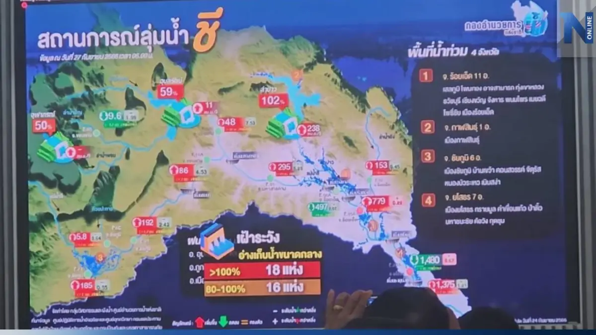 เปิดศูนย์บริหารจัดการน้ำส่วนหน้าภาคอีสาน พร้อมรับมืออุทกภัยปลายฤดูฝนปี 66