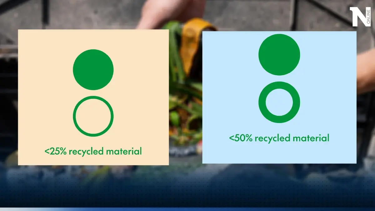 The Green Dot สัญลักษณ์รีไซเคิลใหม่ ช่วยให้(คุณ)แยกขยะได้ง่ายขึ้น เพื่อโลก The Green Dot สัญลักษณ์รีไซเคิลใหม่ ช่วยให้(คุณ)แยกขยะได้ง่ายขึ้น เพื่อโลก