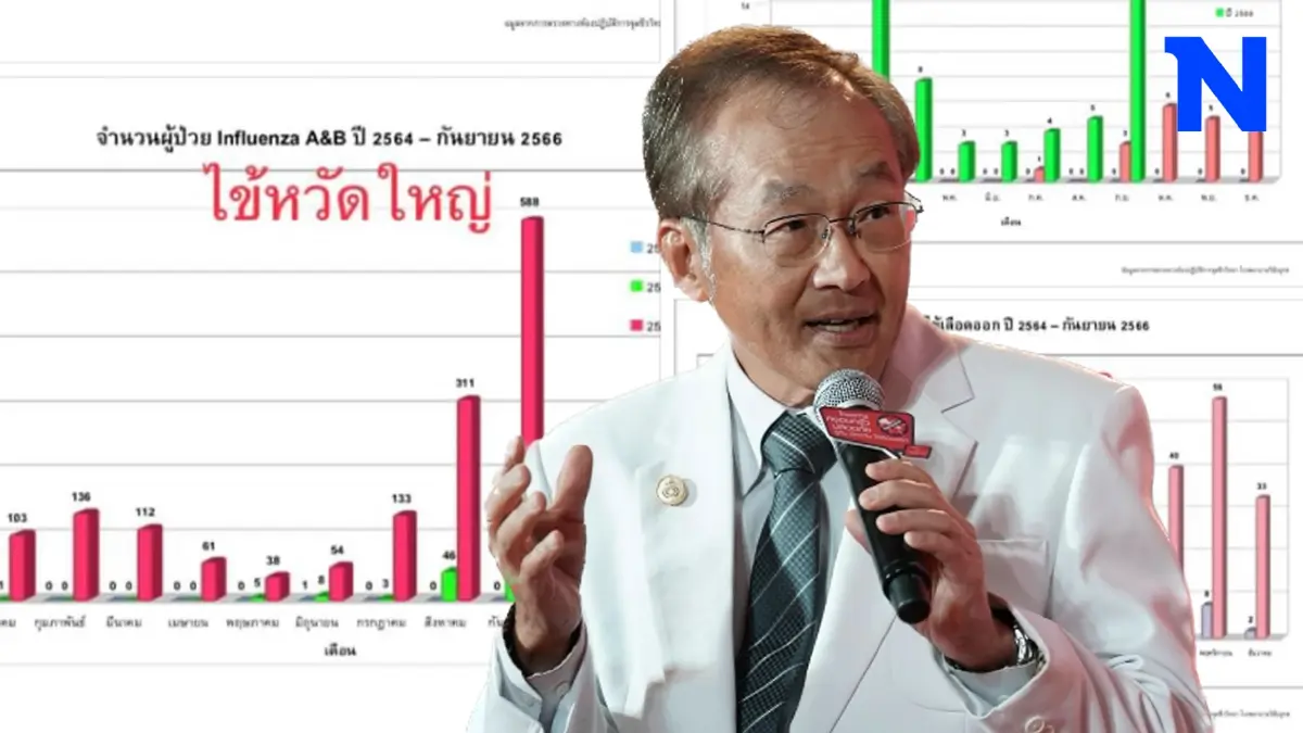 หมอมนูญเผยข้อมูลระบาดวิทยา ก.ย.2566 พบไข้หวัดใหญ่แซงหน้าโควิด-19 หมอมนูญเผยข้อมูลระบาดวิทยา ก.ย.2566 พบไข้หวัดใหญ่แซงหน้าโควิด-19
