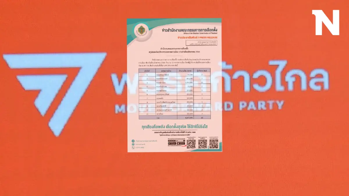 "พรรคก้าวไกล" ยังยืนหนึ่งรับเงินบริจาคเดือนส.ค.กว่า 2 ล้าน จาก 53 คน
