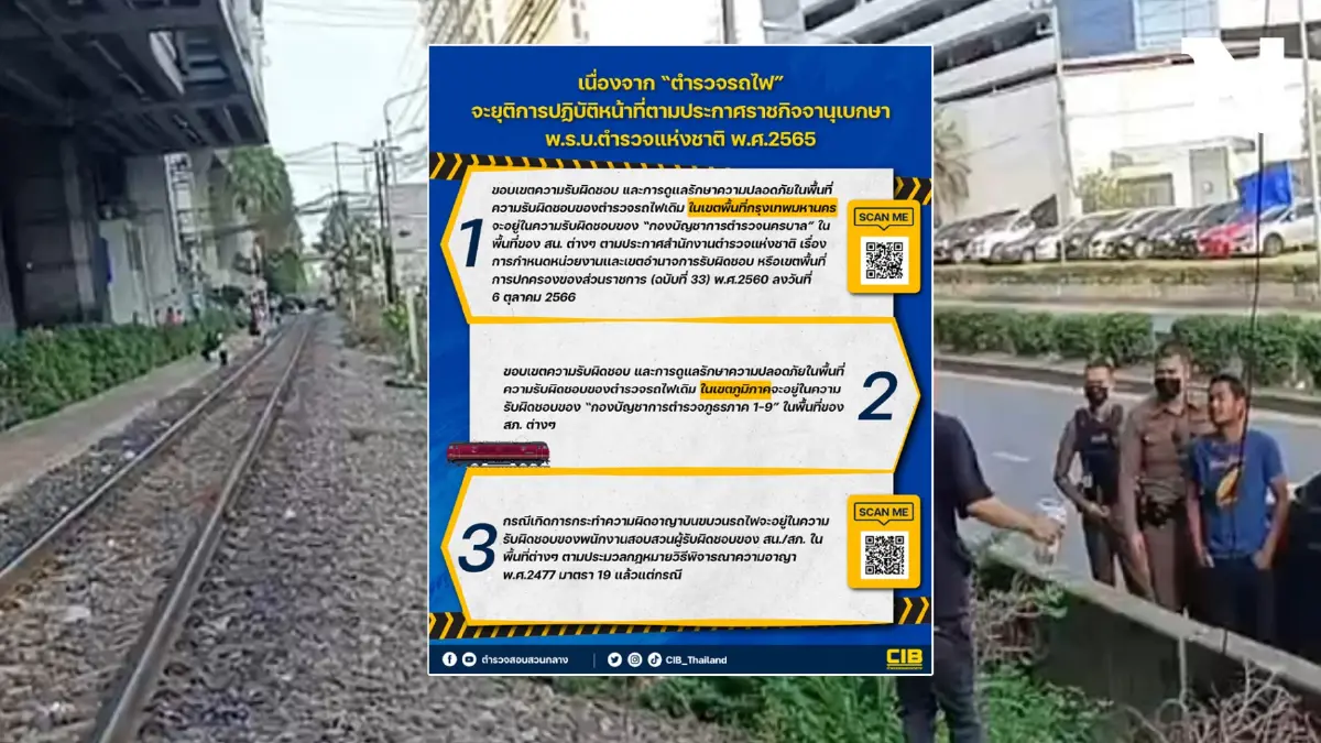 บช.ก. ประกาศเขตรับผิดชอบ หลังยุบ ตร.รถไฟ 17 ต.ค.นี้ บช.ก. ประกาศเขตรับผิดชอบ หลังยุบ ตร.รถไฟ 17 ต.ค.นี้
