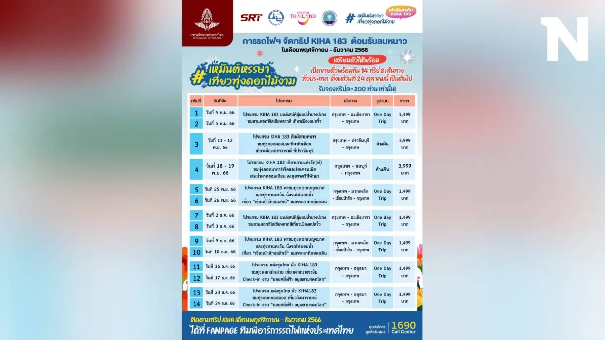 การรถไฟฯ ต้อนรับลมหนาวกับขบวนรถไฟ KIHA 183  กับ 14 ทริป เหมันต์หรรษา