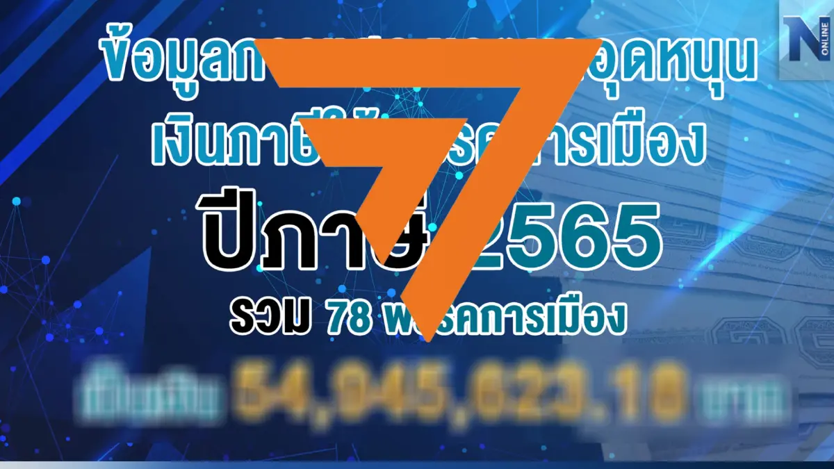 "ก้าวไกล" ครองแชมป์ต่อเนื่อง ผู้เสียภาษีเงินได้อุดหนุนพรรค 39.9 ล้าน