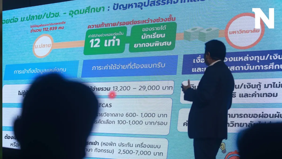 กสศ. ชี้สถานการณ์เศรษฐกิจ เป็นตัวเร่งความเหลื่อมล้ำทางการศึกษา