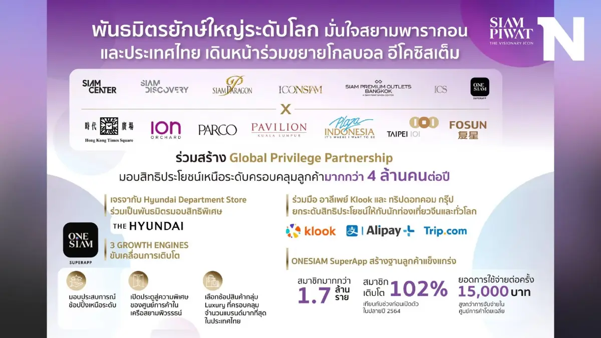 พันธมิตรยักษ์ใหญ่มั่นใจสยามพารากอน เดินหน้าร่วมขยายโกลบอล อีโคซิสเต็ม