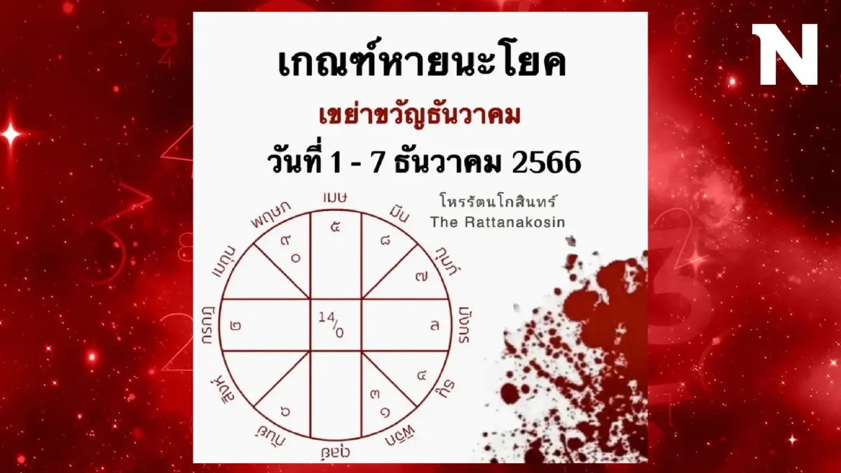 โหรรัตนโกสินทร์ เตือน 6 ราศี เข้าเกณฑ์หายนะโยค "เขย่าขวัญธันวาคม" อย่าประมาท โหรรัตนโกสินทร์ เตือน 6 ราศี เข้าเกณฑ์หายนะโยค "เขย่าขวัญธันวาคม" อย่าประมาท