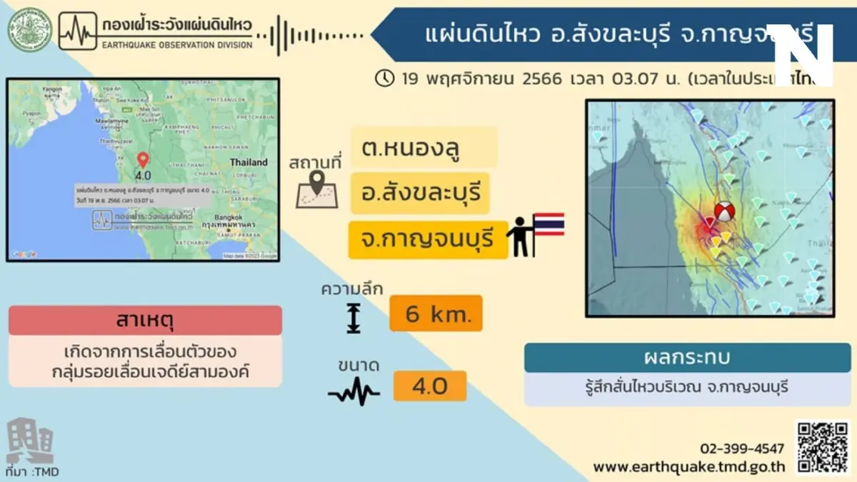 ด่วน! เกิดแผ่นดินไหวขนาด 4 ริกเตอร์ ที่สังขละบุรี ชาวบ้านผวากลางดึก