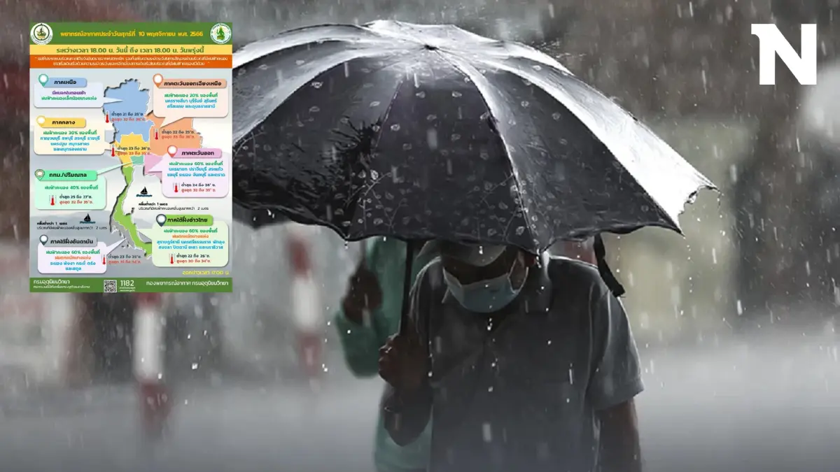 เตือน 3 ภาคเจอฝนฟ้าคะนอง ร้อยละ60 ภาคเหนือ มีหมอกตอนเช้า ฝนฟ้าคะนองบางแห่ง
