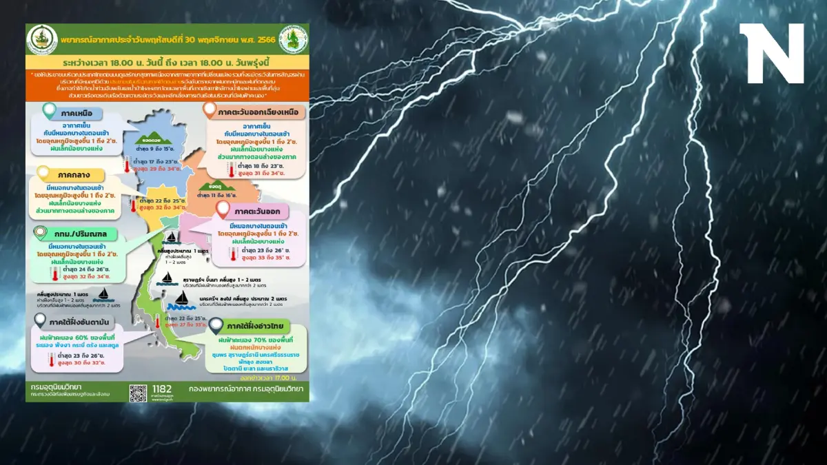 เตือน ภาคใต้ฝั่งตะวันออกอ่วม ฝนฟ้าคะนองร้อยละ 70 ของพื้นที่ ฝนตกหนักบางแห่ง
