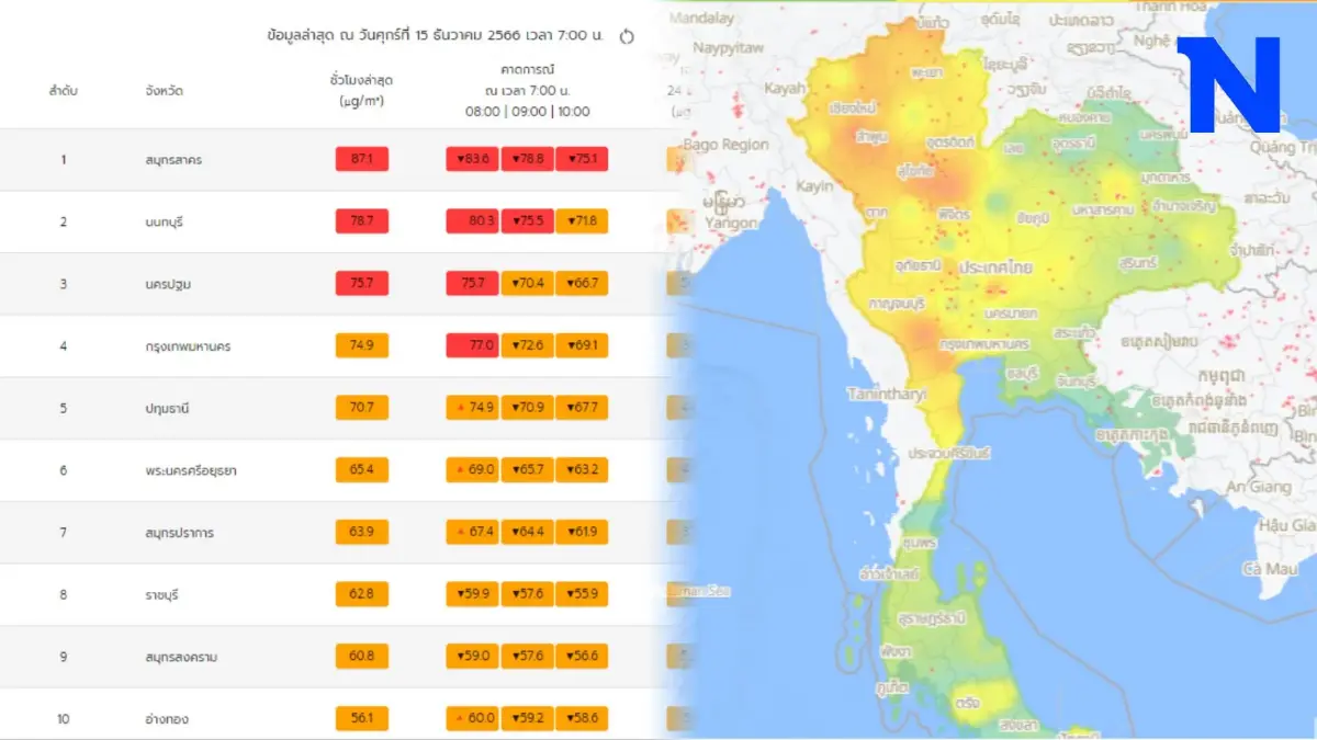 PM2.5 ลุกลามหลายพื้นที่ 3 จังหวัดคุณภาพอากาศสีแดง เช็กเลยพื้นที่ใดบ้าง