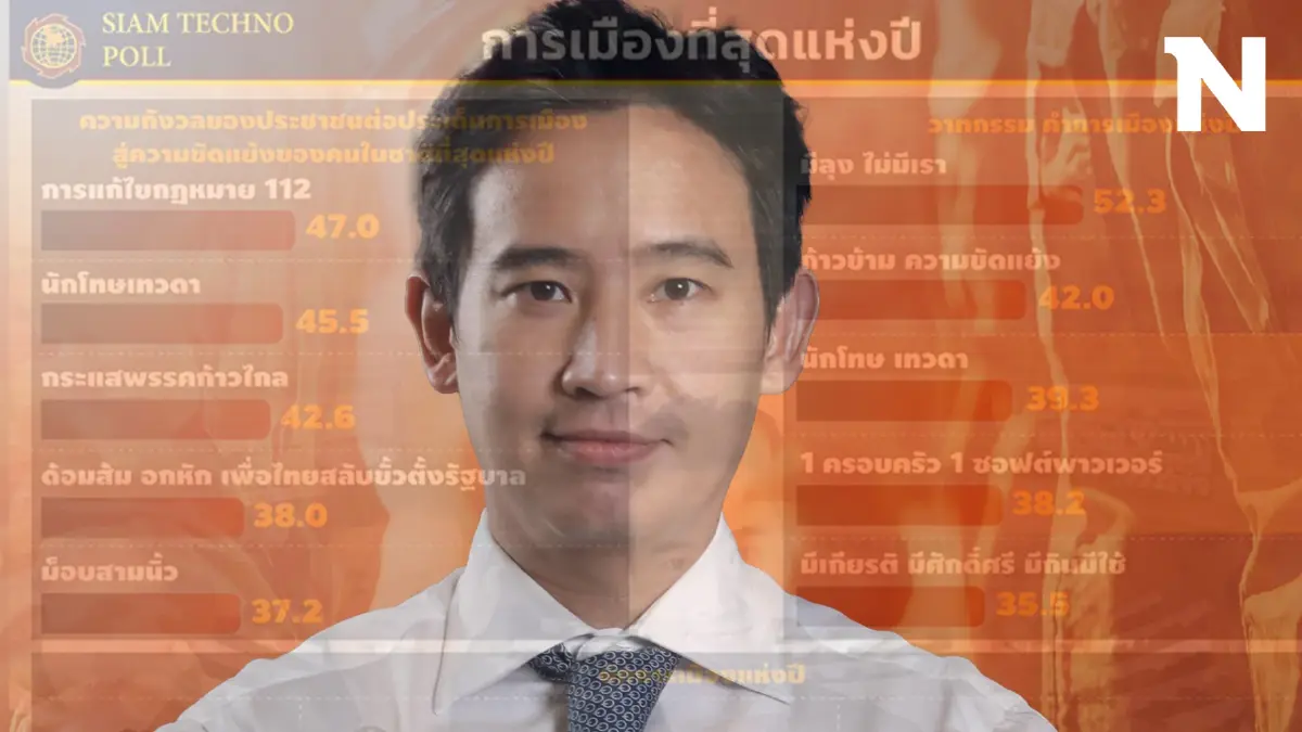 "พิธา" ยืนหนึ่ง นักการเมืองแห่งปี 2 โพล "ทักษิณ" ติดอันดับ 3 เหนือ "เศรษฐา"