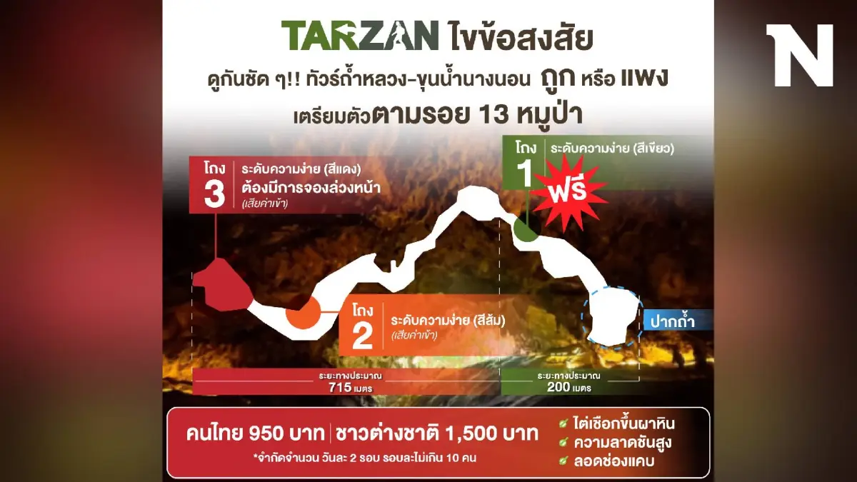 ครั้งหนึ่งในชีวิต “TARZAN” สัมผัสมนต์ขลัง ถ้ำหลวง ตามรอย 13 หมูป่า