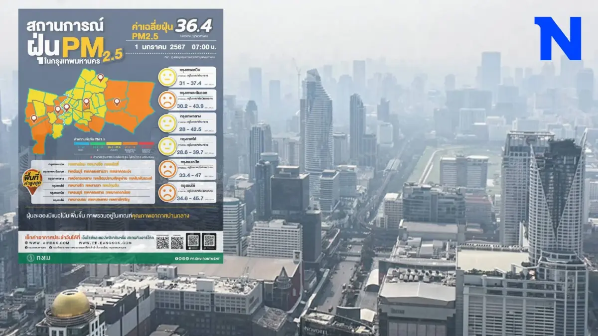 มาก่อนหนาว PM2.5 กทม.กลับมาแล้ว ทุกพื้นที่เกินมาตรฐาน 24 จุดระดับสีส้ม มาก่อนหนาว PM2.5 กทม.กลับมาแล้ว ทุกพื้นที่เกินมาตรฐาน 24 จุดระดับสีส้ม