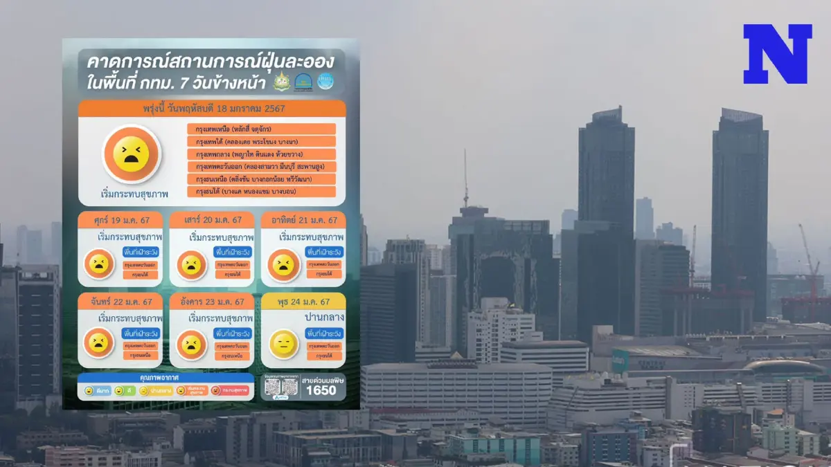 พยากรณ์ฝุ่นพิษ "PM2.5" 7 วันข้างหน้า กทม.อ่วม ล่าสุด 29 พื้นที่เกินค่ามาตรฐาน